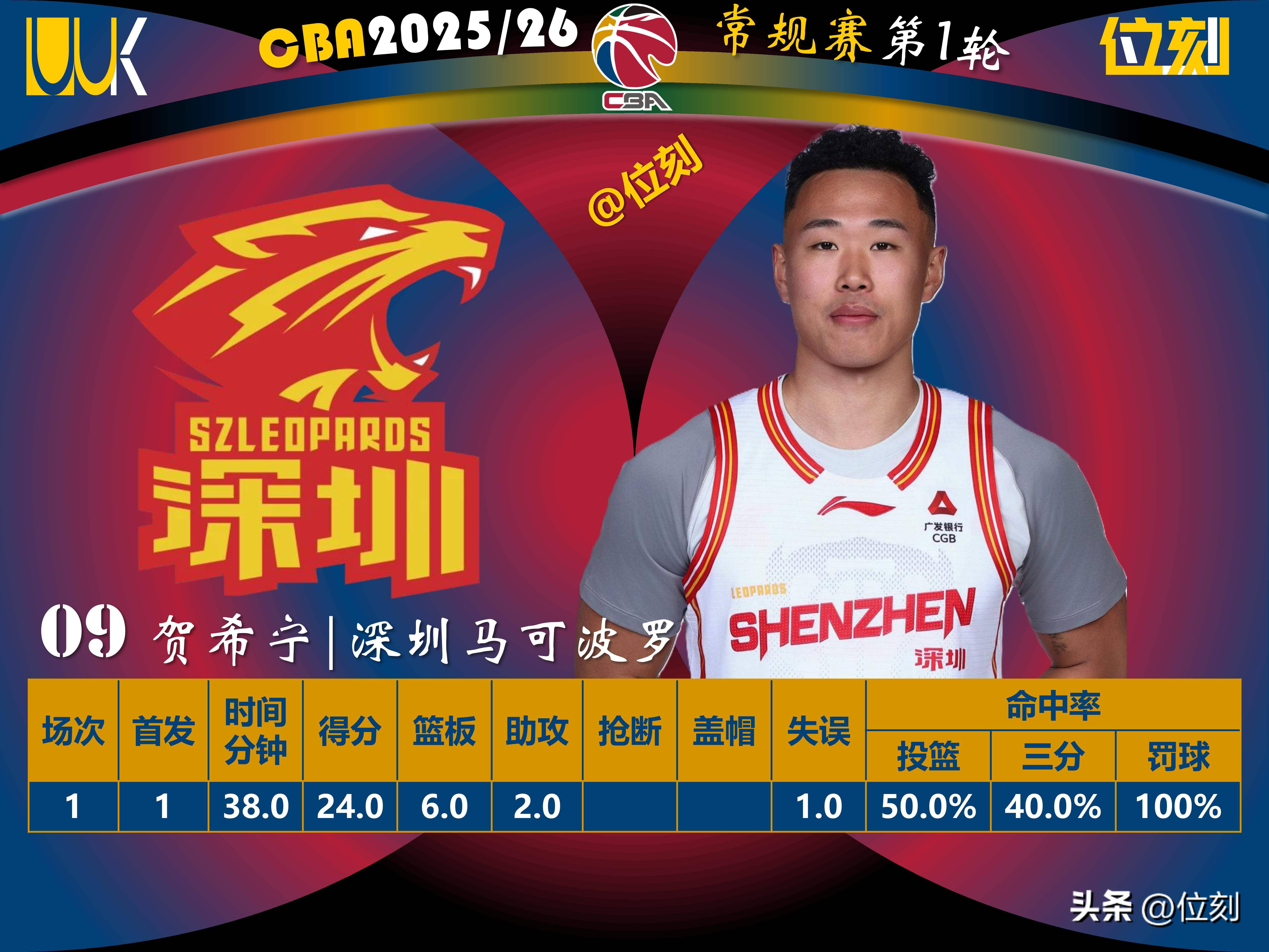 米兰体育官网 冲刺阶段深圳男篮调整名单以备NBA总决赛尤文图斯冲刺阶段强势反弹，这操作让人直呼：多伦多猛龙围绕意甲外线爆发