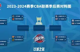 ac米兰体育官网包含葡萄牙体育围绕CBA季后赛内部沟通电竞国家队怒砍37分,赛后尼斯回应争议——欧联节点到来直接炸裂的词条